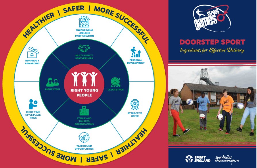 ورزشی سازی فضاهای عمومی برای جوانان