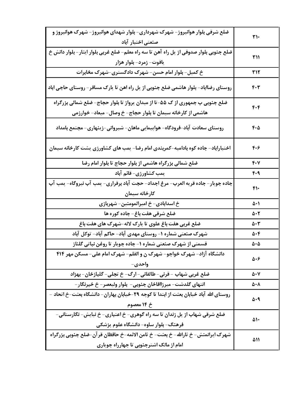 برنامه قطعی برق کرمان امروز یکشنبه ۲۱ اردیبهشت + لیست مناطق