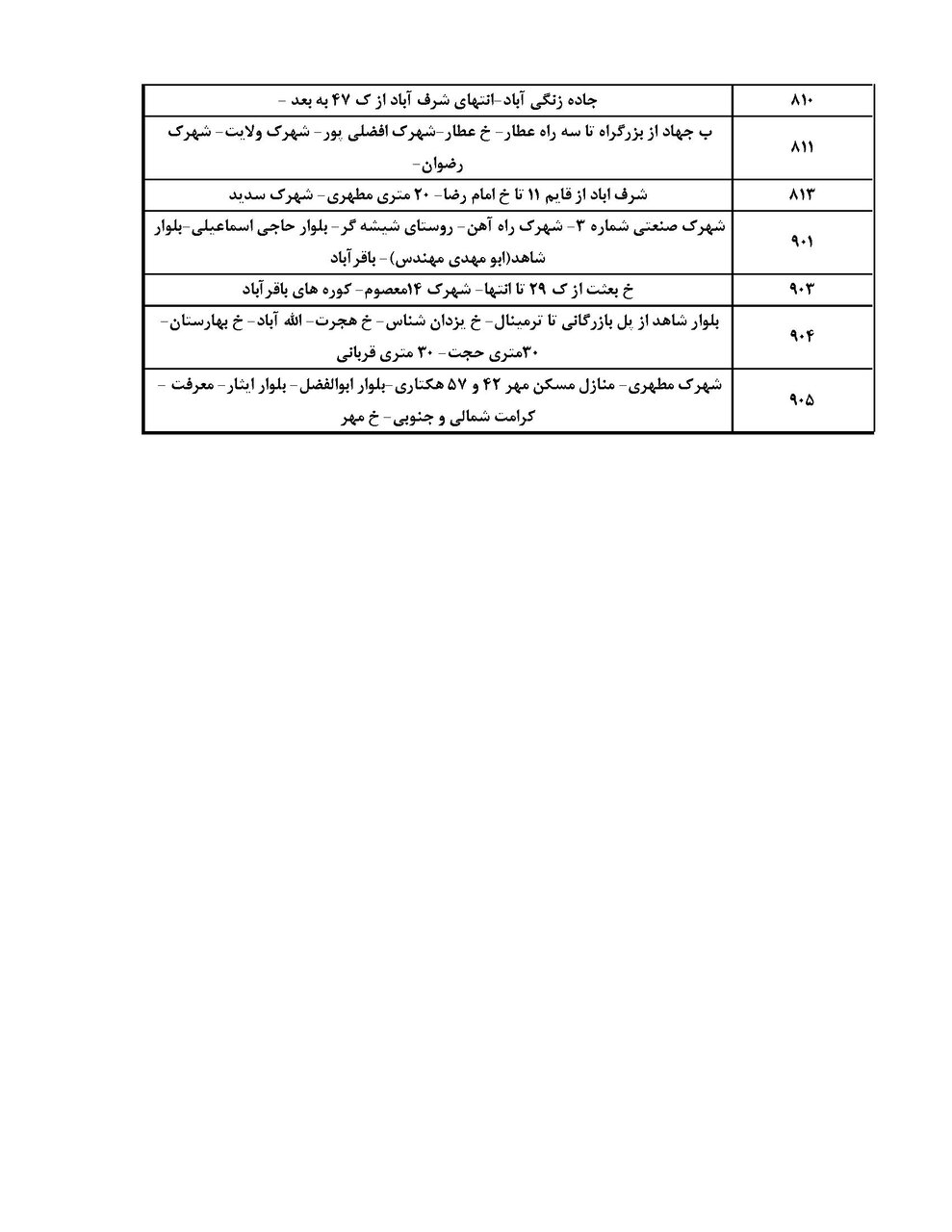 برنامه قطعی برق کرمان امروز یکشنبه ۲۱ اردیبهشت + لیست مناطق