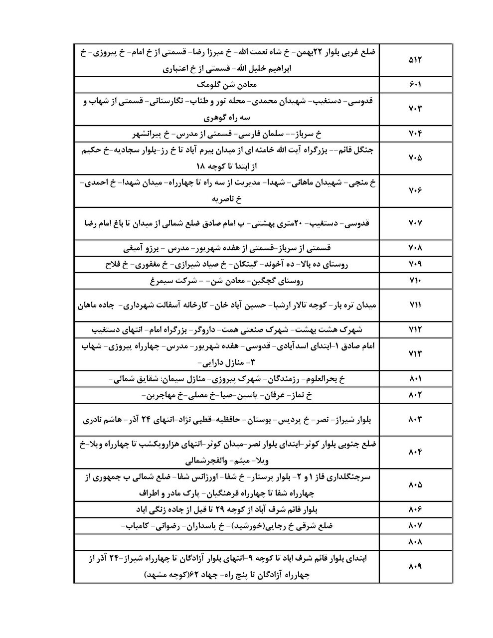 برنامه قطعی برق کرمان دوشنبه ۲۲ اردیبهشت + لیست مناطق