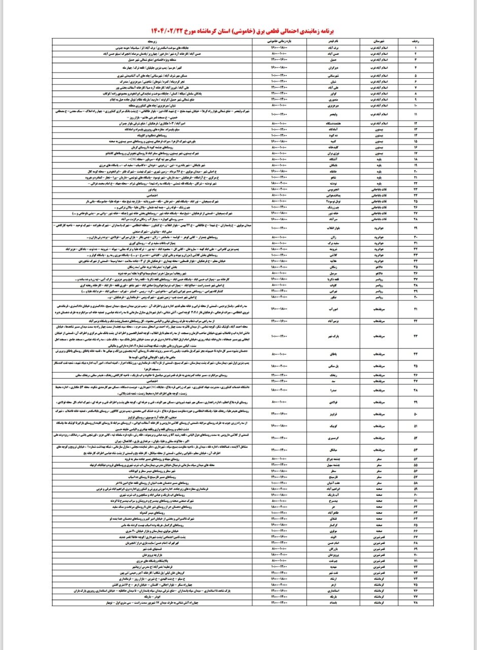 برنامه قطعی برق کرمانشاه امروز دوشنبه ۲۲ اردیبهشت + لیست مناطق