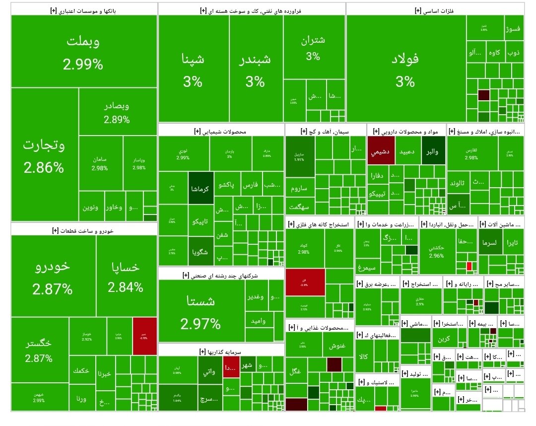 بورس امروز ۲۲ اردیبهشت ۱۴۰۴ + شاخص و نمای بازار