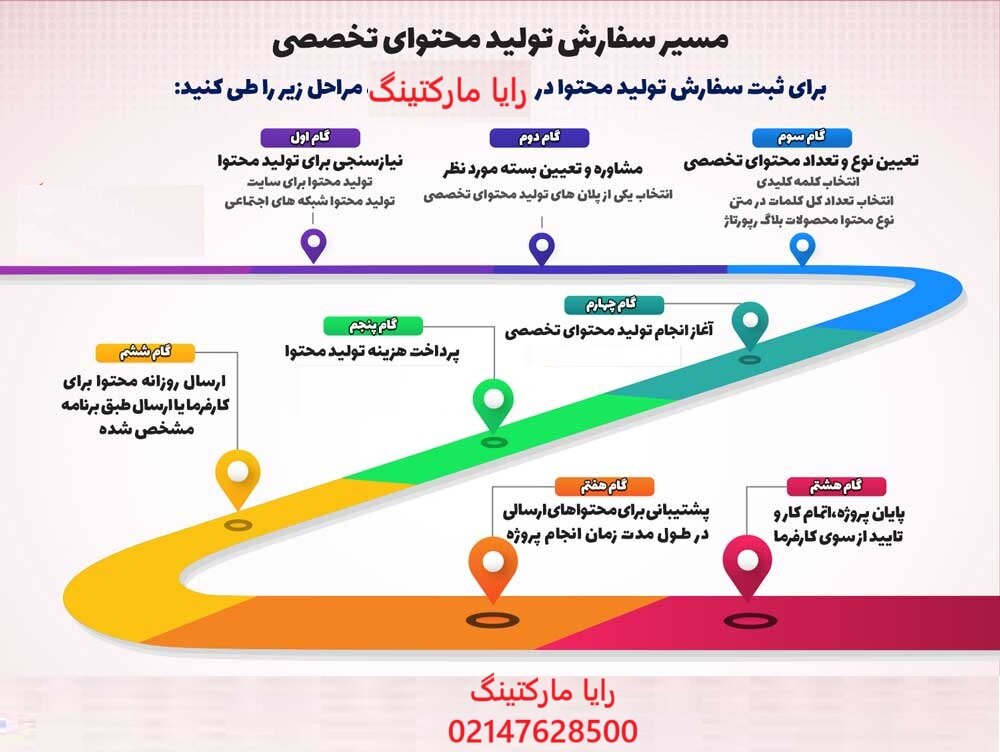 مراحل تولید محتوا در رایا مارکتینگ