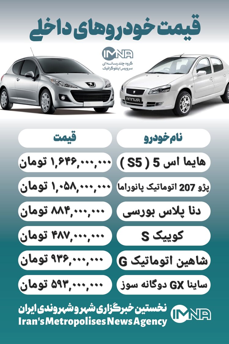 قیمت روز محصولات ایران خودرو و سایپا ۲۲ اردیبهشت + جدول