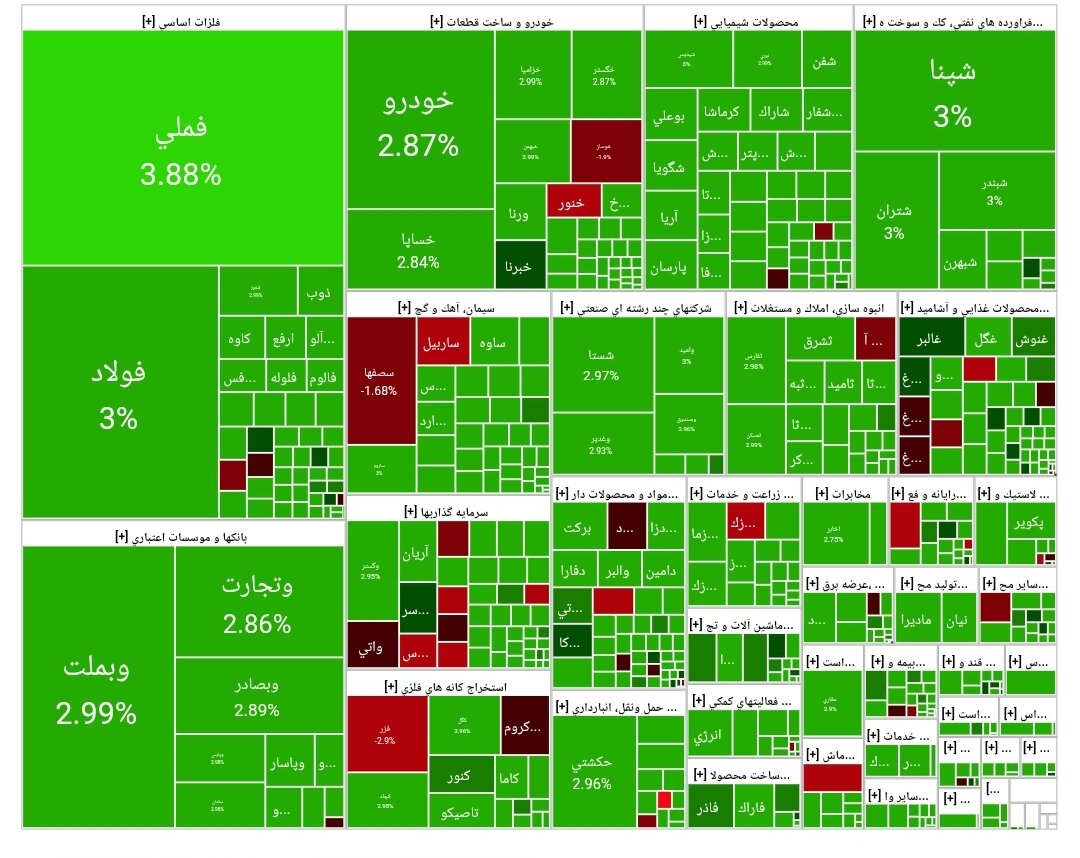 شاخص بورس امروز ۲۲ اردیبهشت / رشد ۷۹ هزار واحدی