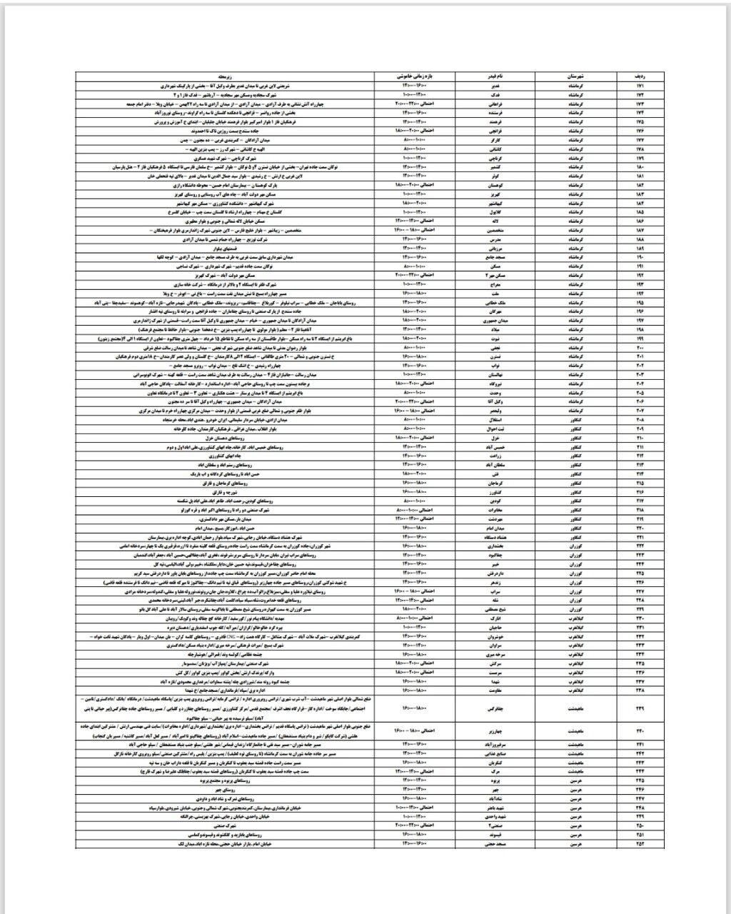 برنامه قطعی برق کرمانشاه امروز سه شنبه ۲۳ اردیبهشت + لیست مناطق