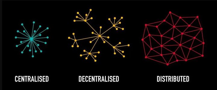ناندا انقلابی در اینترنت غیرمتمرکز با قدرت هوش مصنوعی