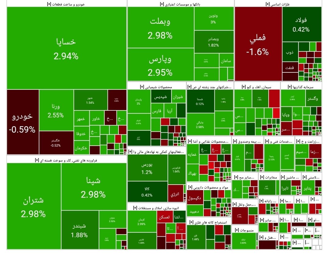 بورس امروز ۲۳ اردیبهشت ۱۴۰۴ + شاخص و نمای بازار