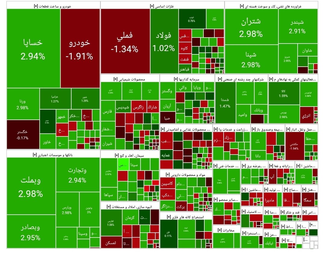 شاخص بورس امروز ۲۳ اردیبهشت / رشد ۳۶ هزار واحدی