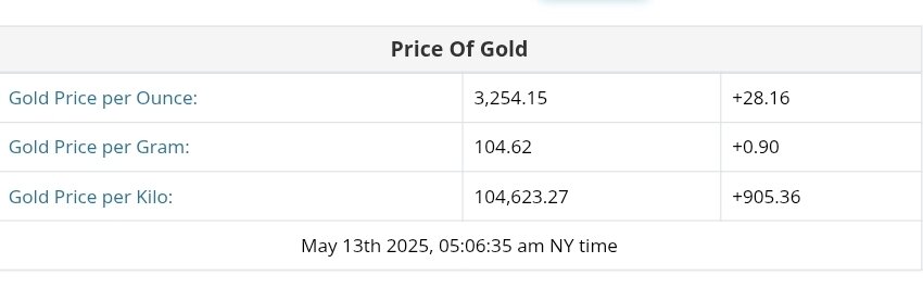 نمودار نوسانات قیمت طلا ۲۳ اردیبهشت ۱۴۰۴ + قیمت جهانی طلا