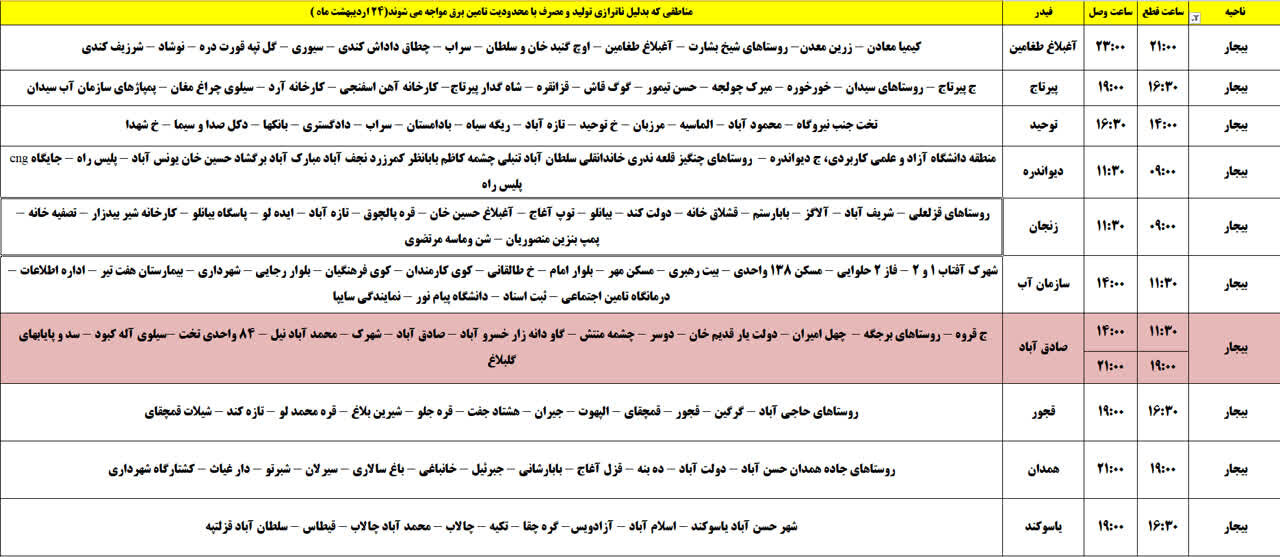 برنامه قطعی برق کردستان روز چهارشنبه ۲۴ اردیبهشت + جدول