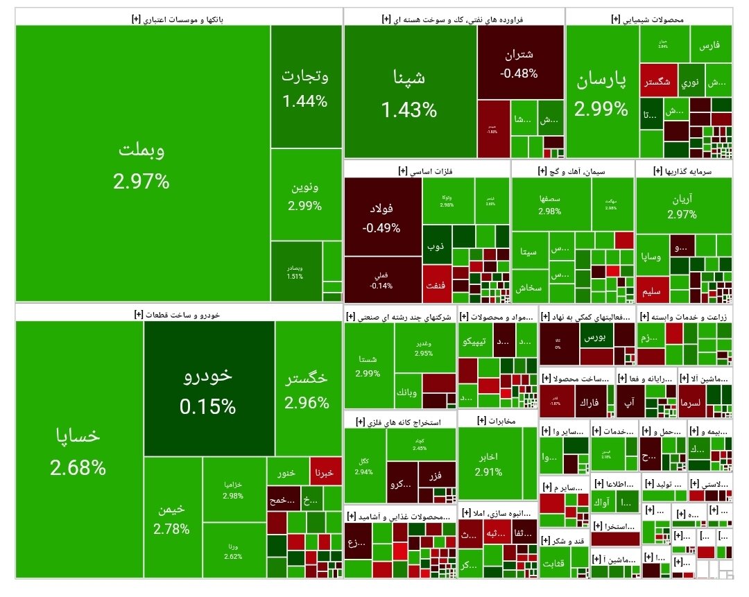 بورس امروز ۲۴ اردیبهشت ۱۴۰۴ + شاخص و نمای بازار