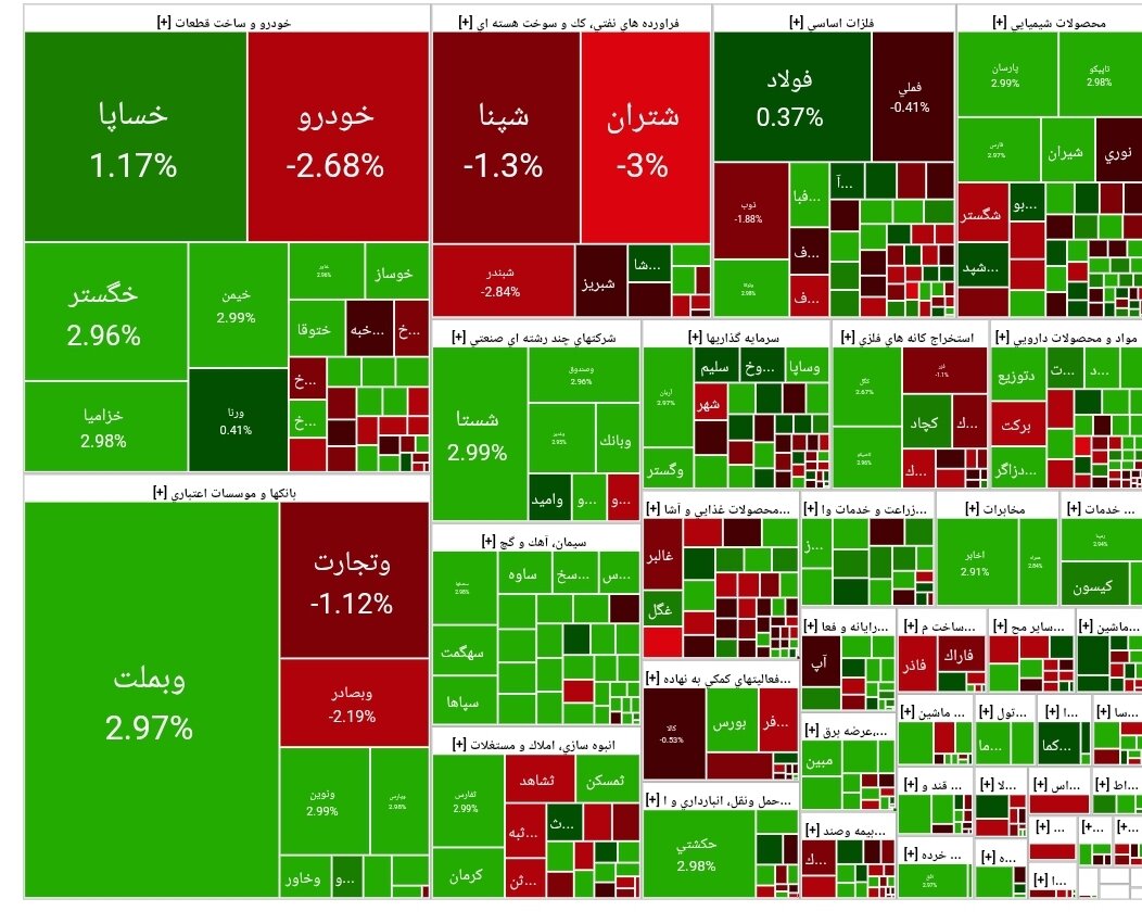 شاخص بورس امروز ۲۴ اردیبهشت / رشد ۳۰ هزار واحدی