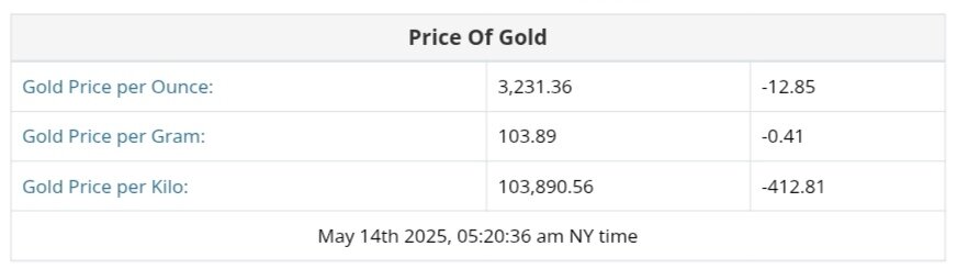 نمودار نوسانات قیمت طلا ۲۴ اردیبهشت ۱۴۰۴ + قیمت جهانی طلا