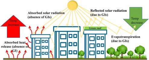 راهکارهای استفاده شهرها از انرژیهای هدررفته