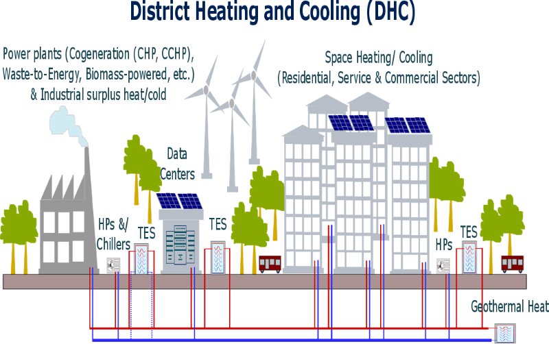 راهکارهای استفاده شهرها از انرژیهای هدررفته