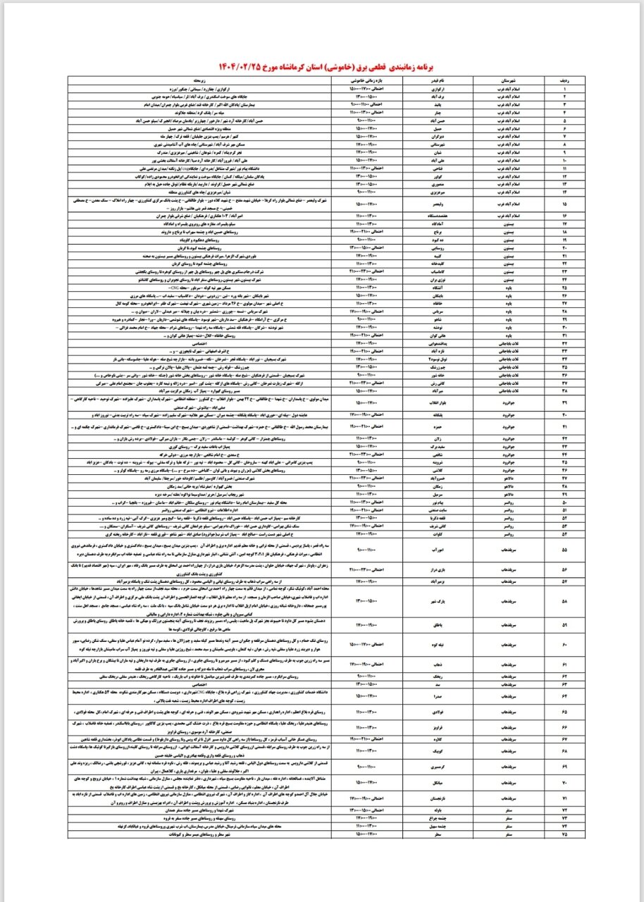 برنامه قطعی برق کرمانشاه امروز پنجشنبه ۲۵ اردیبهشت + لیست مناطق