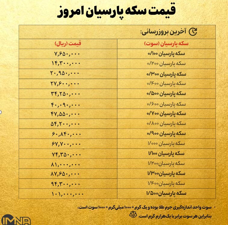 قیمت سکه پارسیان امروز پنجشنبه ۲۵ اردیبهشت ۱۴۰۴ + جدول