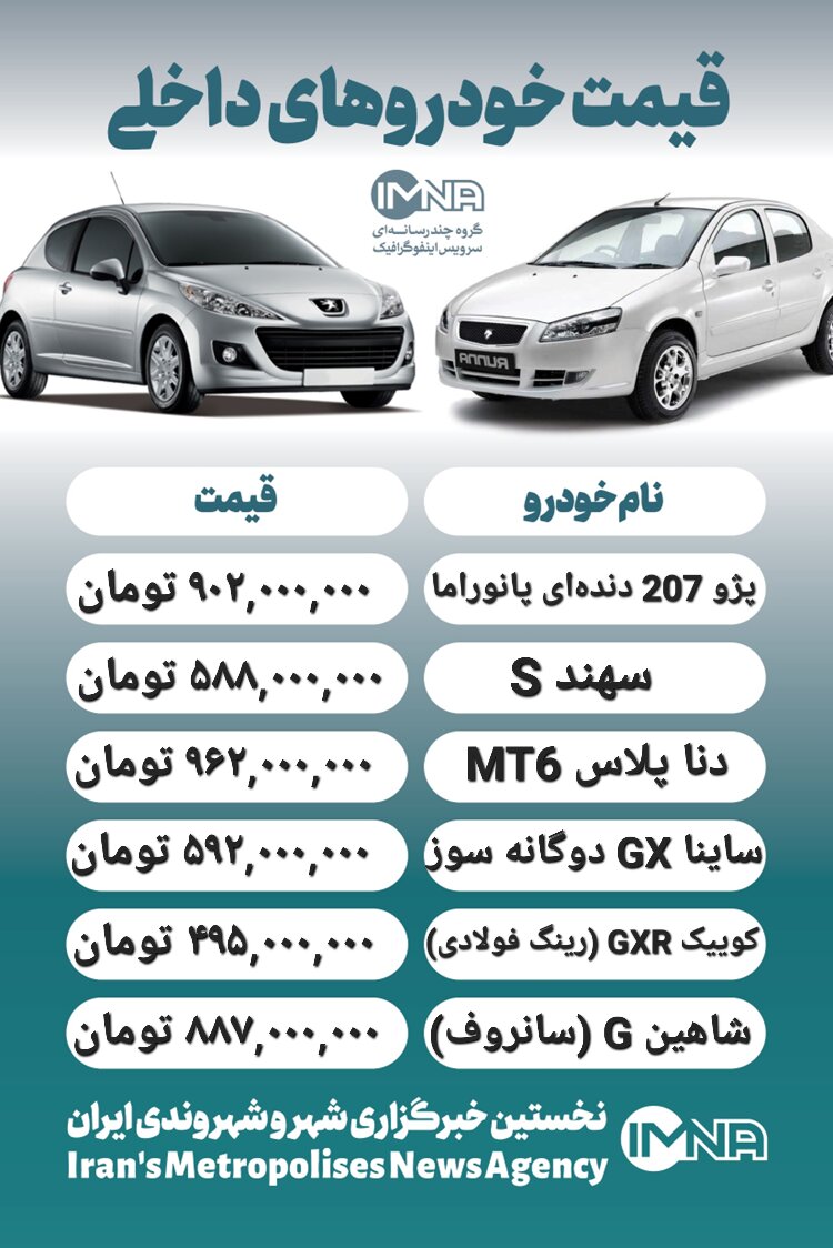 قیمت روز محصولات ایران خودرو و سایپا ۲۵ اردیبهشت + جدول
