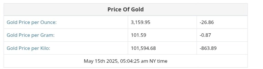 نمودار نوسانات قیمت طلا ۲۵ اردیبهشت ۱۴۰۴ + قیمت جهانی طلا