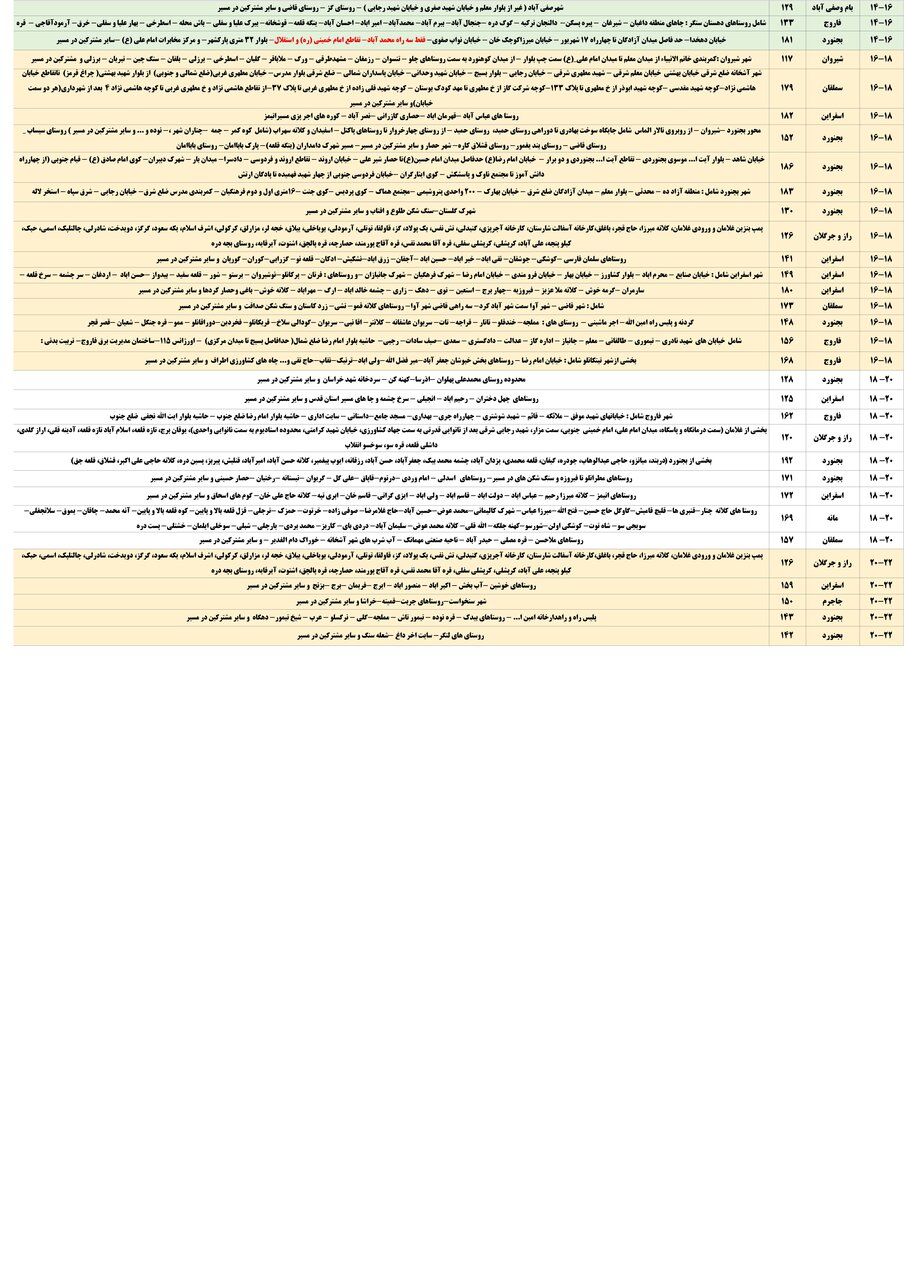 جدول قطعی برق مناطق خراسان شمالی شنبه ۲۷ اردیبهشت