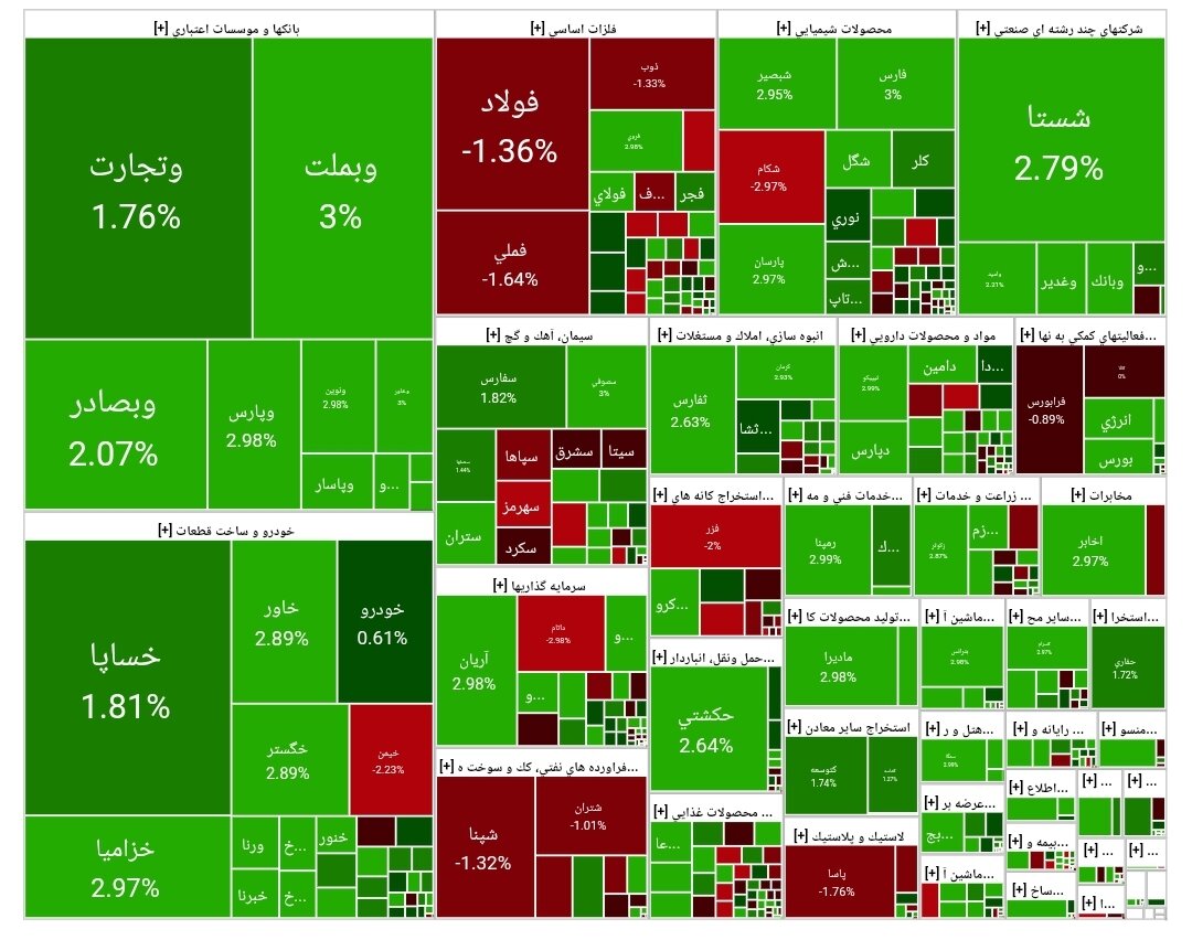 بورس امروز ۲۷ اردیبهشت ۱۴۰۴ + شاخص و نمای بازار