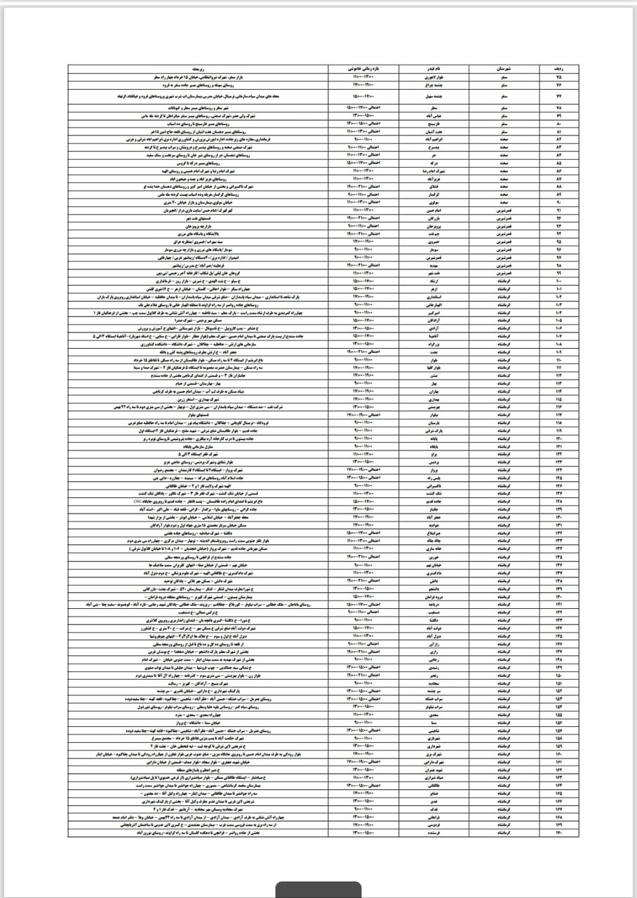 برنامه قطعی برق کرمانشاه امروز شنبه ۲۷ اردیبهشت + لیست مناطق