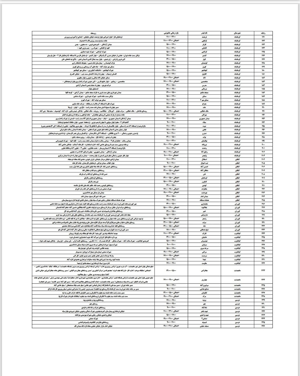 برنامه قطعی برق کرمانشاه امروز شنبه ۲۷ اردیبهشت + لیست مناطق