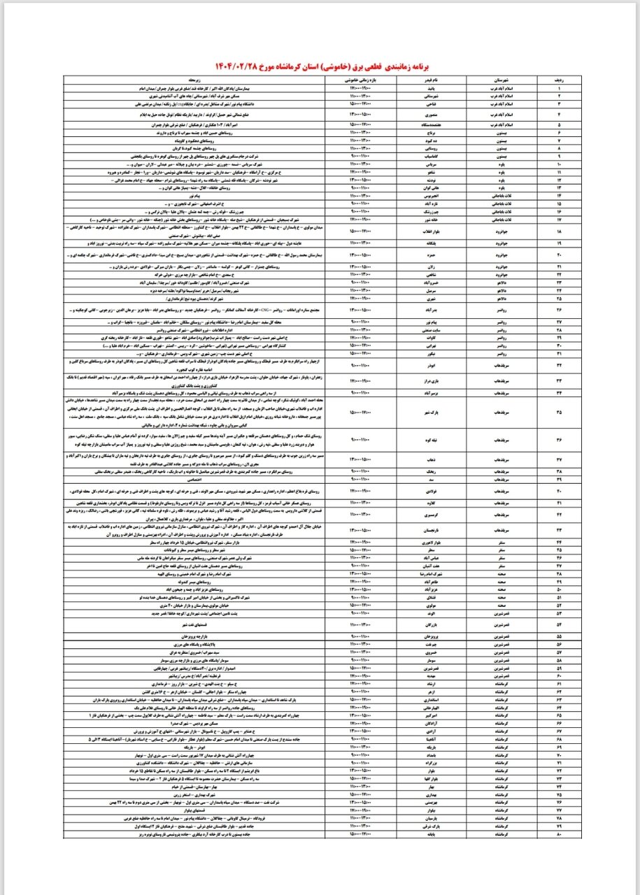 برنامه قطعی برق کرمانشاه امروز یکشنبه ۲۸ اردیبهشت + لیست مناطق