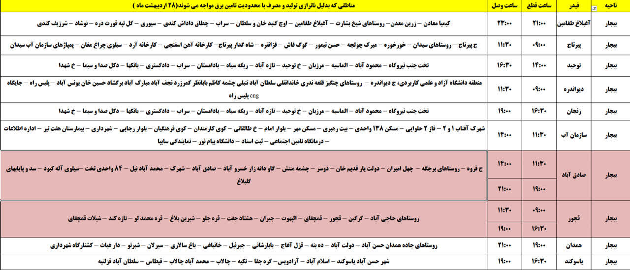 برنامه قطعی برق کردستان روز یکشنبه ۲۸ اردیبهشت + جدول