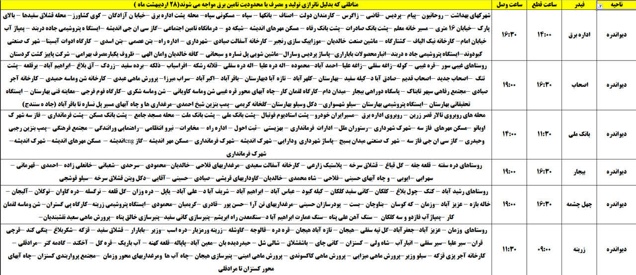 برنامه قطعی برق کردستان روز یکشنبه ۲۸ اردیبهشت + جدول
