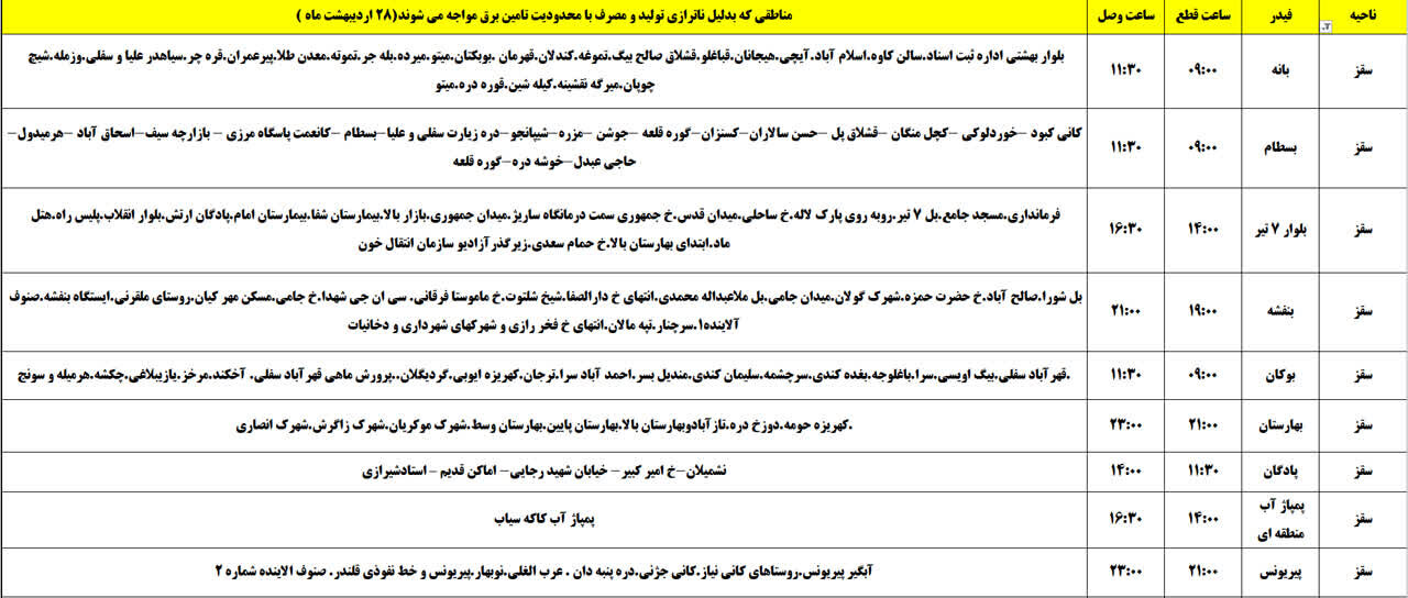 برنامه قطعی برق کردستان روز یکشنبه ۲۸ اردیبهشت + جدول