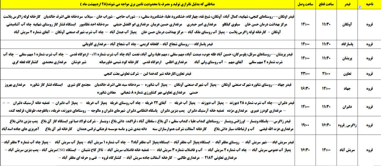 برنامه قطعی برق کردستان روز یکشنبه ۲۸ اردیبهشت + جدول