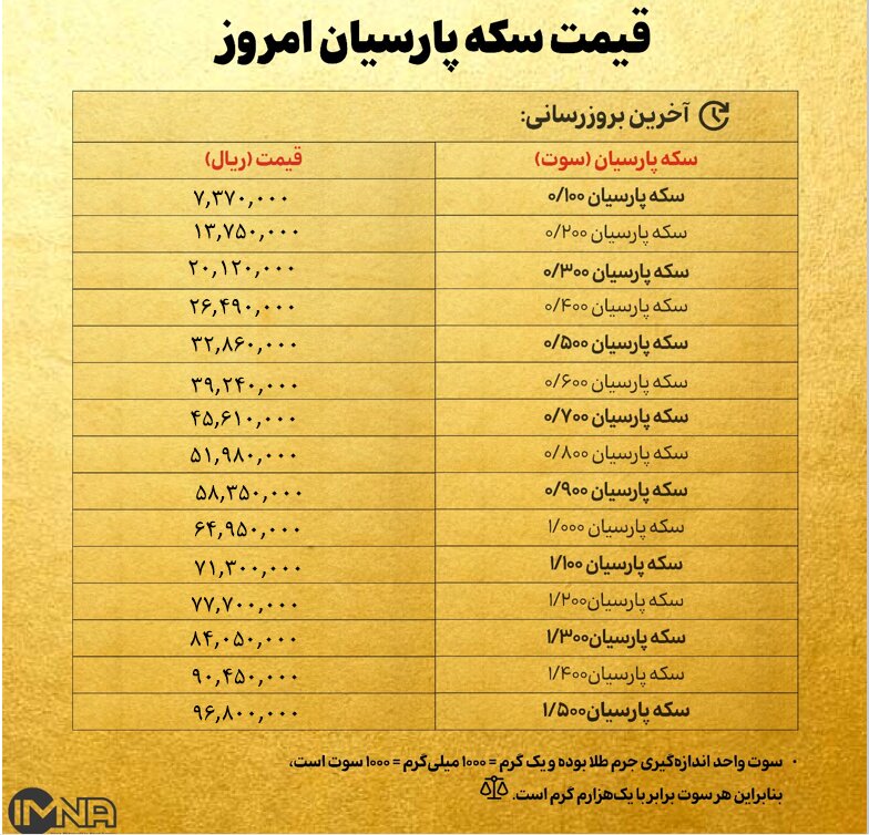 قیمت سکه پارسیان امروز یکشنبه ۲۸ اردیبهشت ۱۴۰۴ + جدول