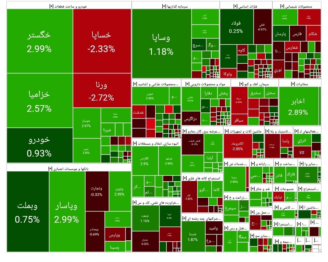 بورس امروز ۲۸ اردیبهشت ۱۴۰۴ + شاخص و نمای بازار