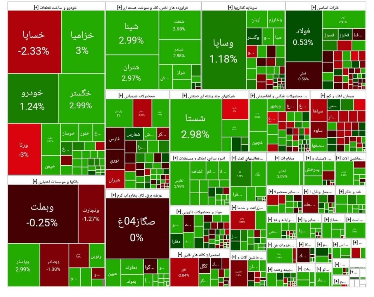 شاخص بورس امروز ۲۸ اردیبهشت / رشد ۱۰ هزار واحدی