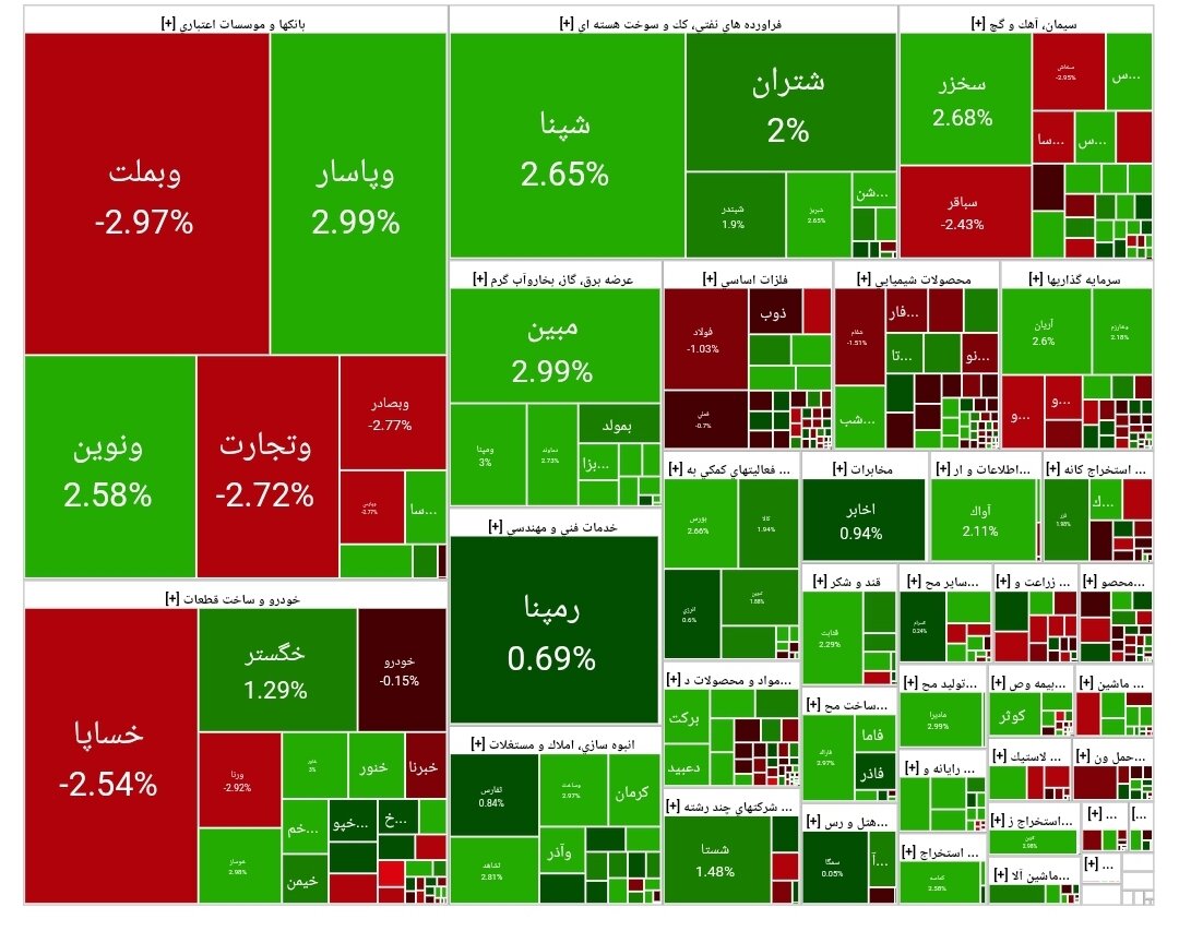 بورس امروز ۲۹ اردیبهشت ۱۴۰۴ + شاخص و نمای بازار