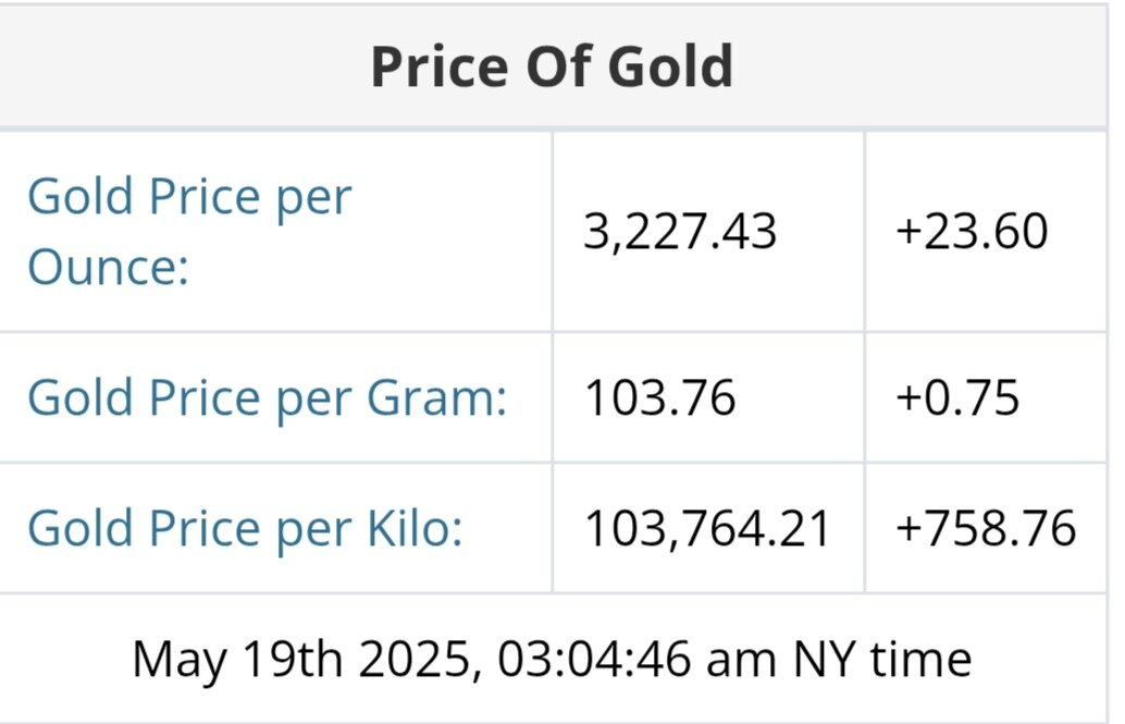نمودار نوسانات قیمت طلا ۲۹ اردیبهشت ۱۴۰۴ + قیمت جهانی طلا