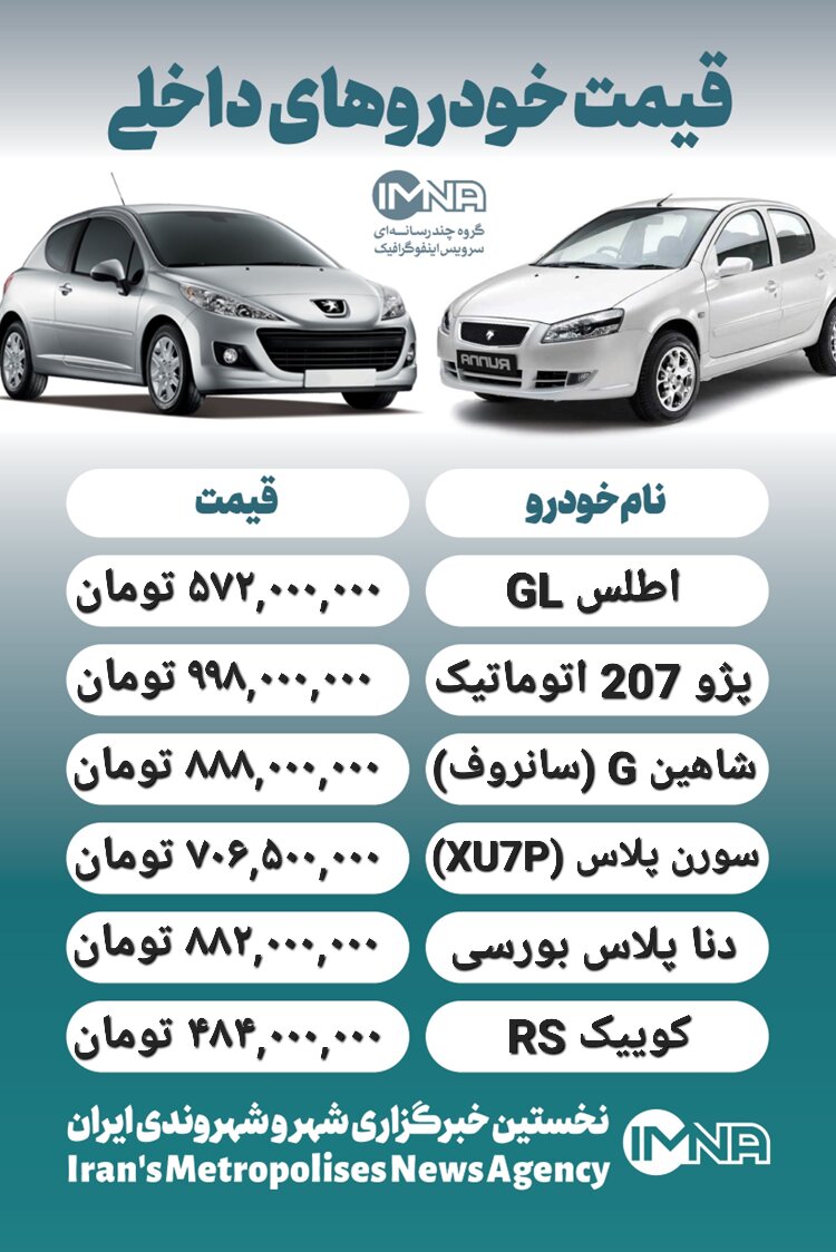 قیمت روز محصولات ایران خودرو و سایپا ۲۹ اردیبهشت + جدول