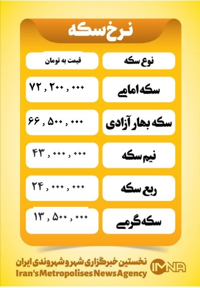 قیمت سکه امروز دوشنبه ۲۹ اردیبهشت ۱۴۰۴