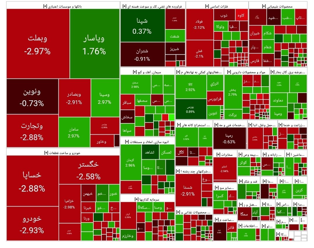 شاخص بورس امروز ۲۹ اردیبهشت / افت ۲۶ هزار واحدی