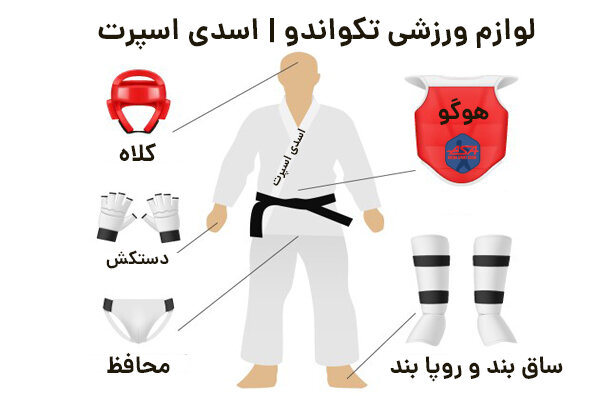 تجهیزات تکواندو