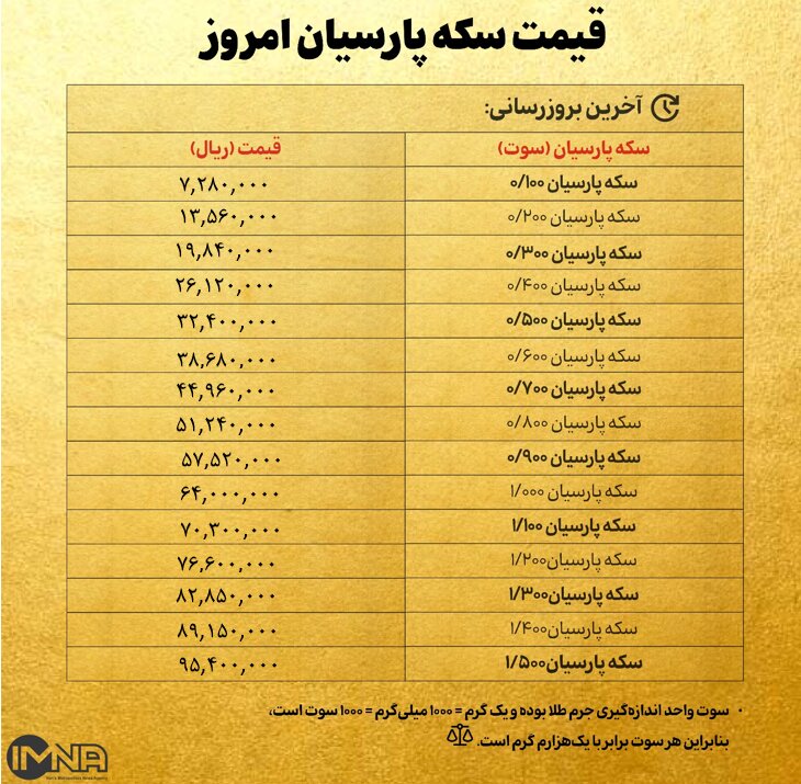 قیمت سکه پارسیان امروز سهشنبه ۳۰ اردیبهشت ۱۴۰۴ + جدول