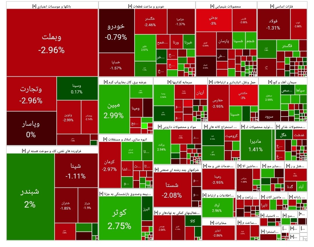 بورس امروز ۳۰ اردیبهشت ۱۴۰۴ + شاخص و نمای بازار