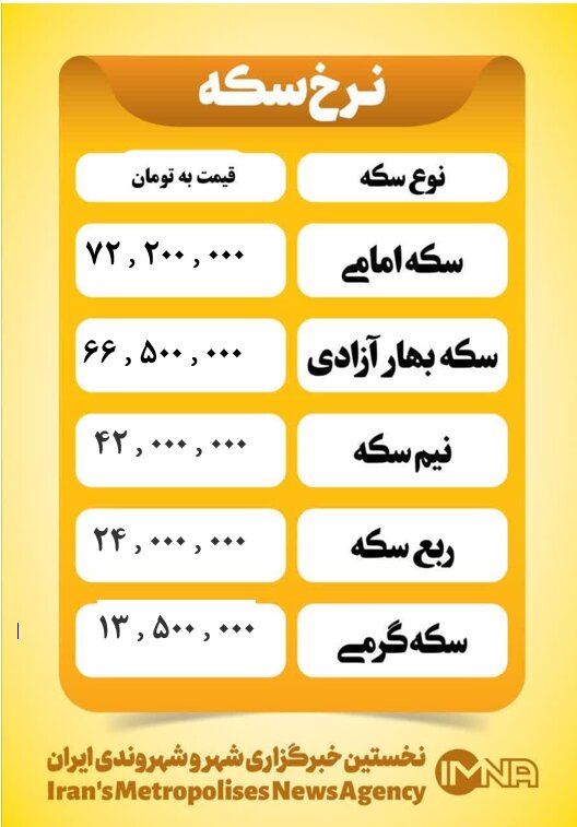 قیمت سکه امروز سه شنبه ۳۰ اردیبهشت ۱۴۰۴