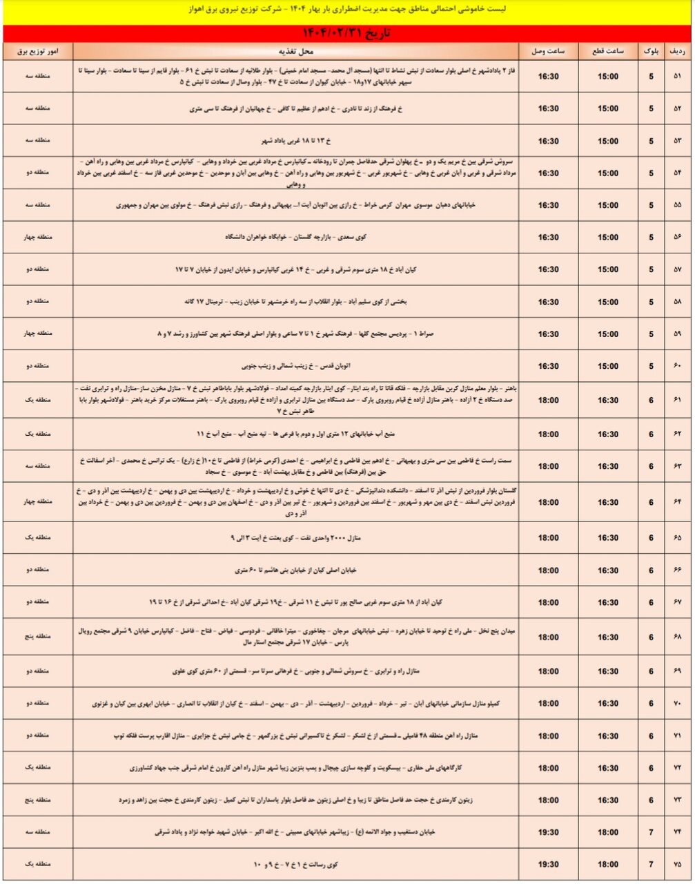 جدول خاموشی برق اهواز، فردا چهارشنبه ۳۱ اردیبهشت