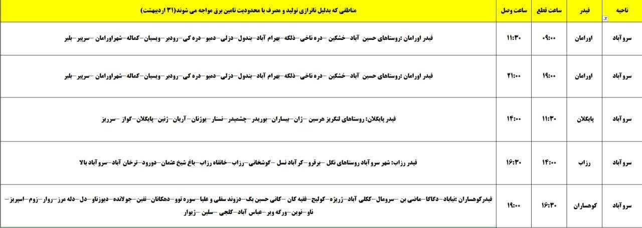 برنامه قطعی برق کردستان روز چهارشنبه ۳۱ اردیبهشت + جدول