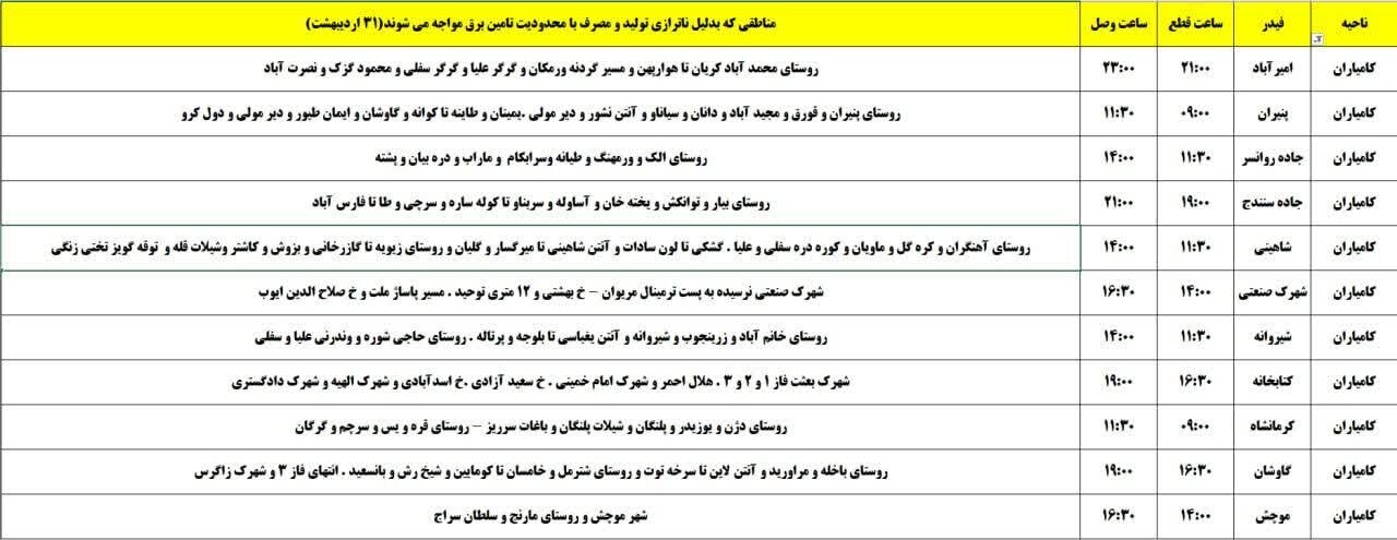 برنامه قطعی برق کردستان روز چهارشنبه ۳۱ اردیبهشت + جدول