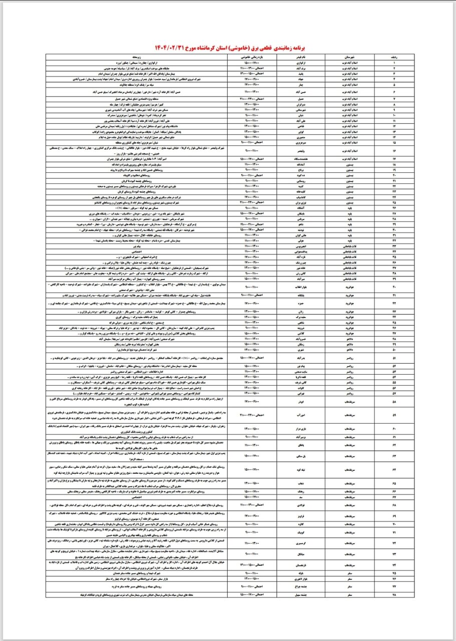 برنامه قطعی برق کرمانشاه امروز چهارشنبه ۳۱ اردیبهشت + لیست مناطق