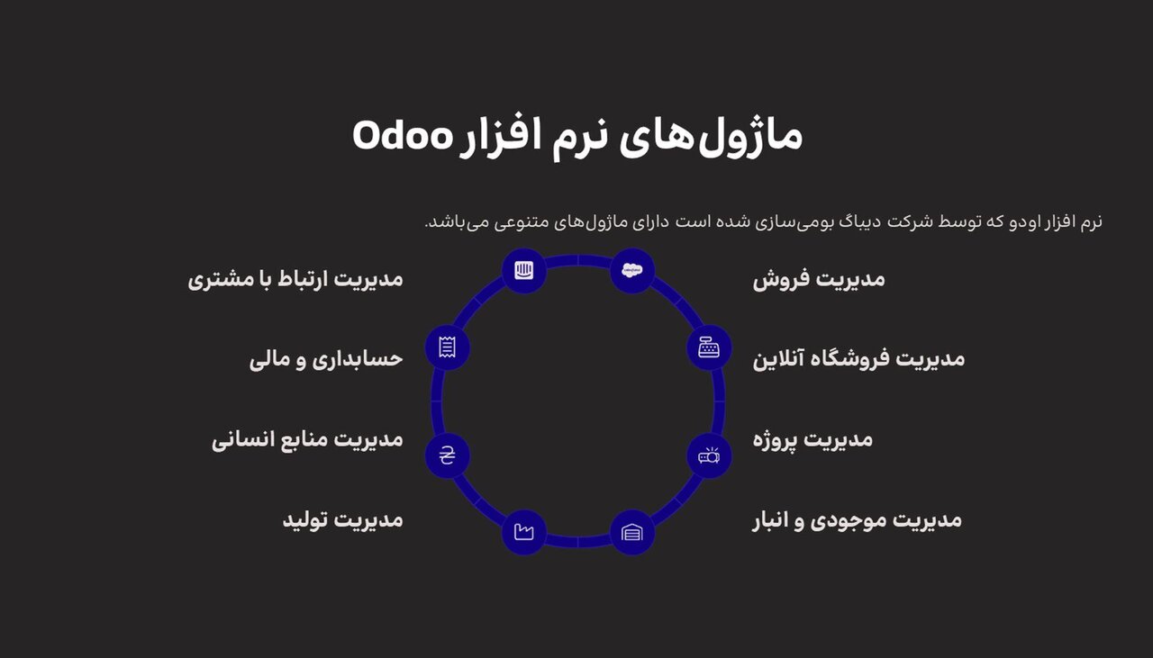 مزیت نرم افزار odoo ERP فارسی و جامع برای کسب و کار